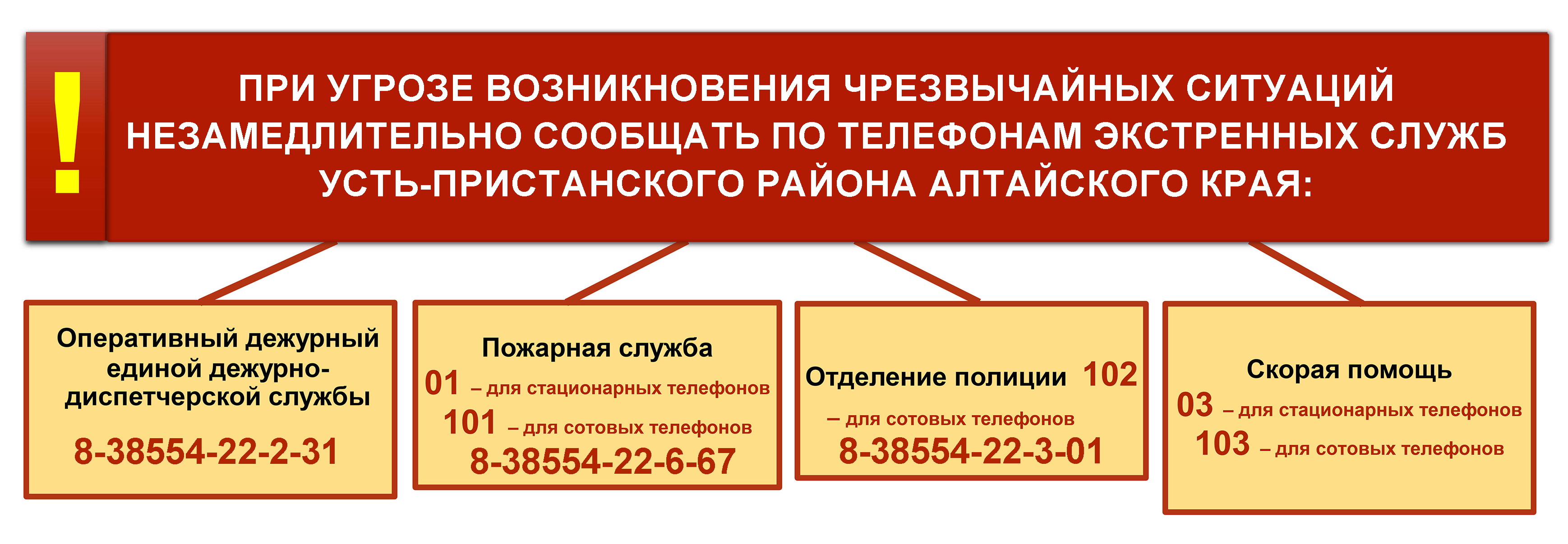 Телефоны служб района при угрозе чрезвычайной ситуации (в виде баннера).